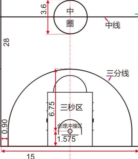 三秒区