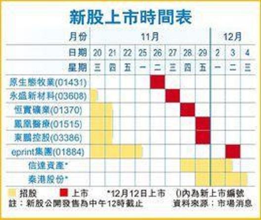 上市时间