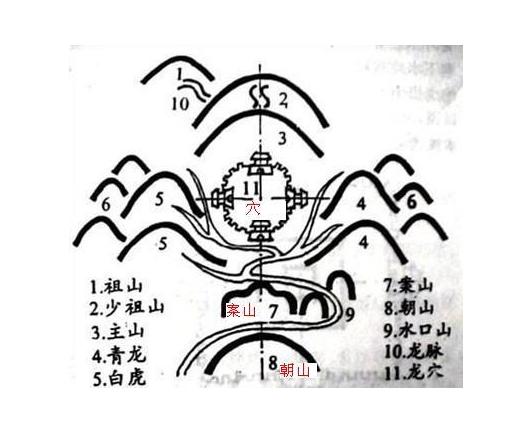 案山