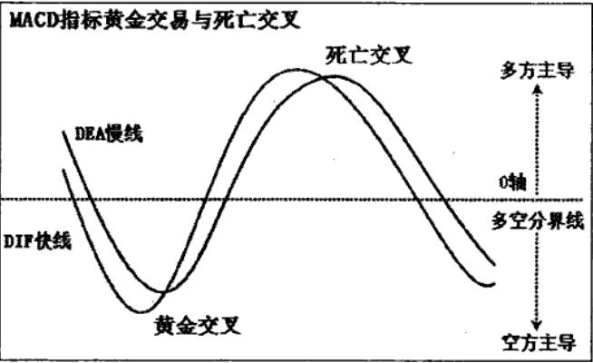 死亡交叉