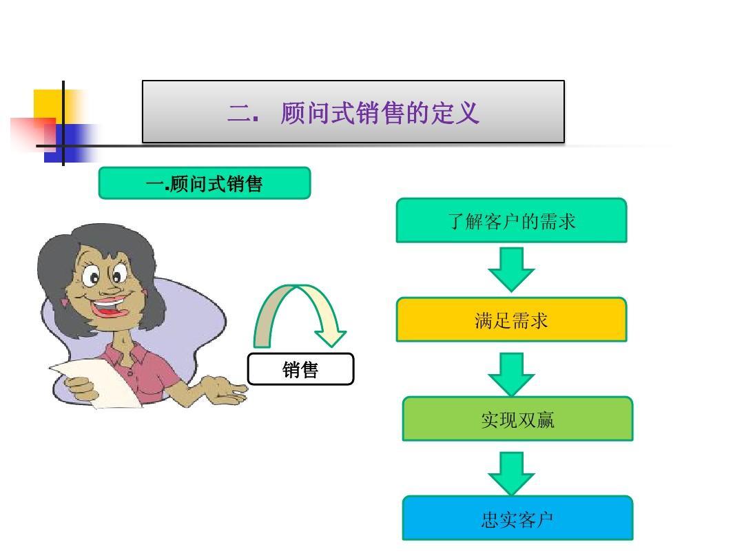顾问式营销