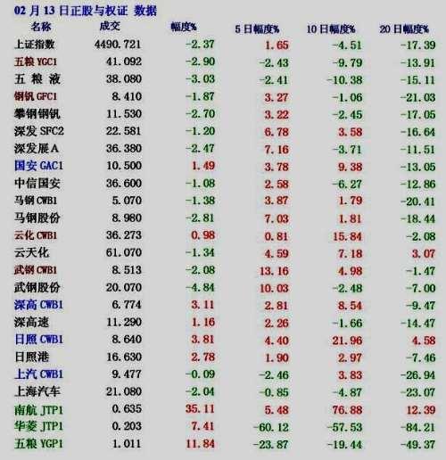 认购权证