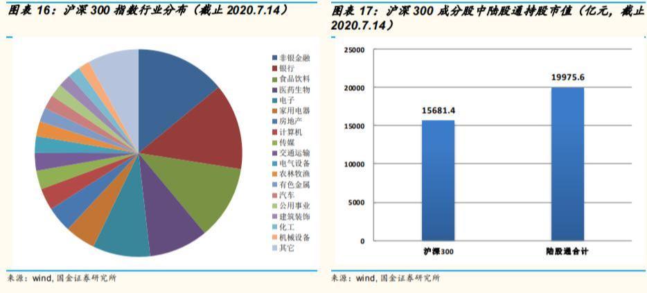 沪深300成分股