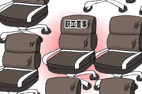 职工董事