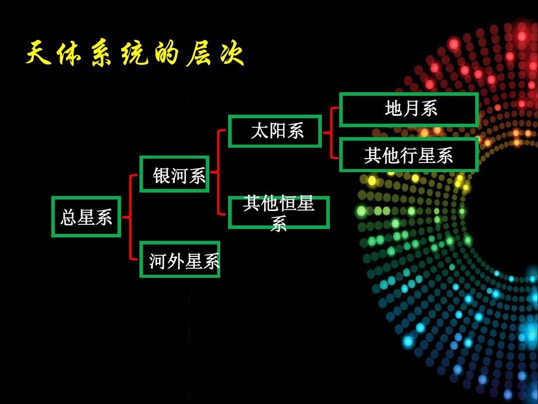 天体系统