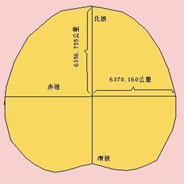 极半径