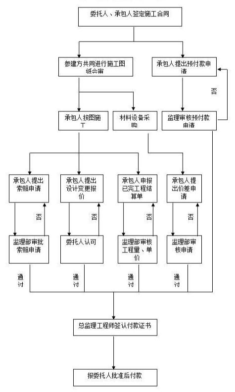 监理大纲