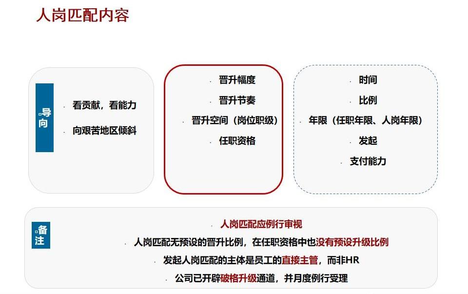 人岗匹配