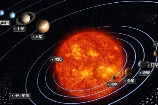 太阳系小天体