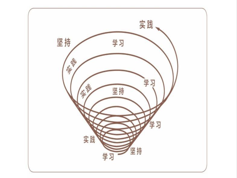 螺旋形上升