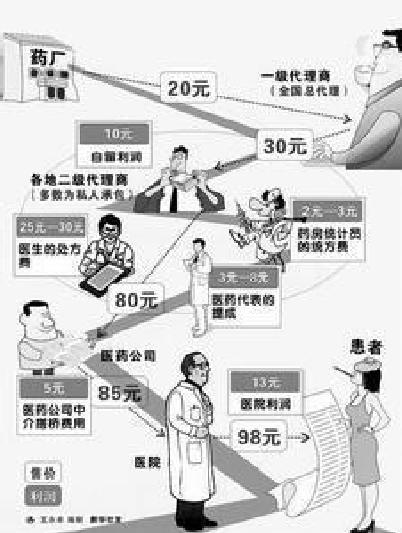 边际报酬