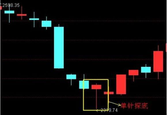 探底