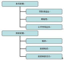 国家货币政策