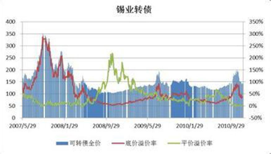 锡业转债