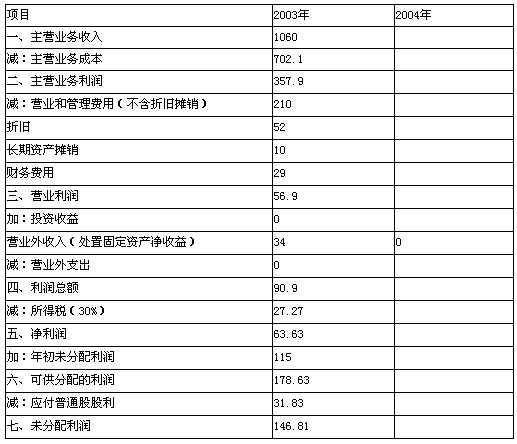 预计财务报表