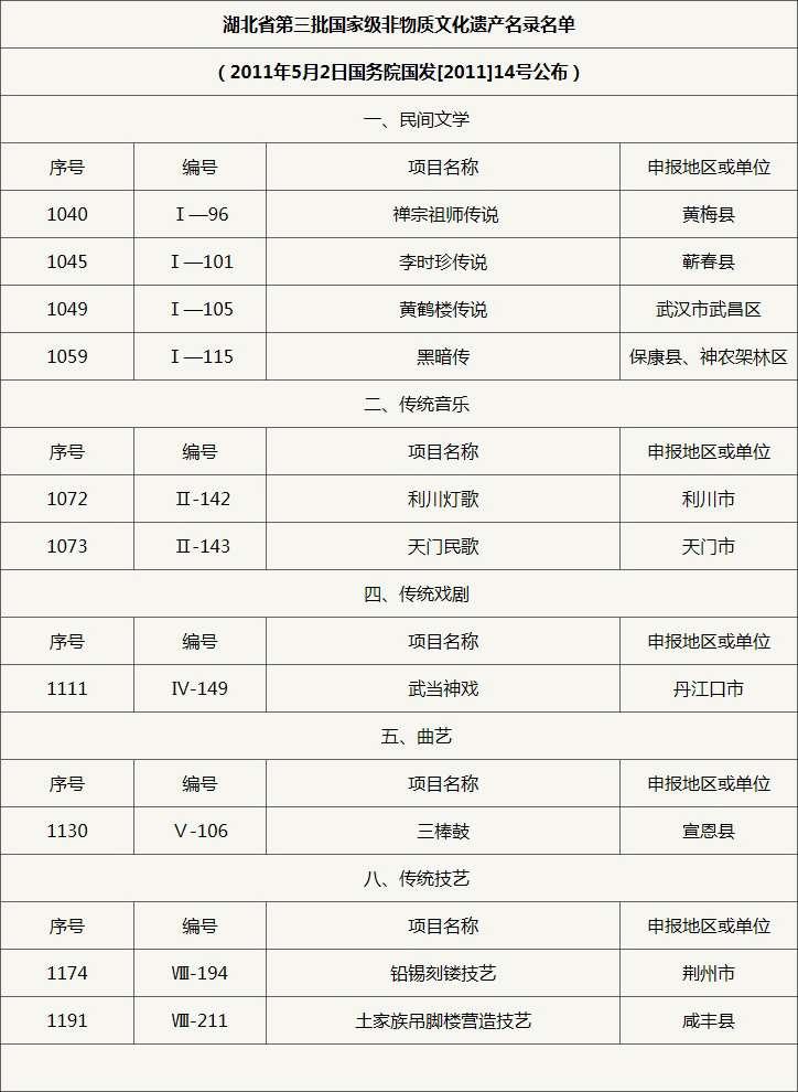 第三批国家级非物质文化遗产名录