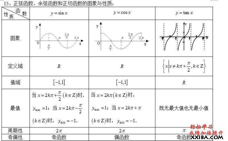 汇总函数