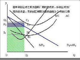 规模报酬不变