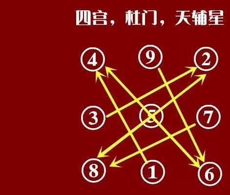 天辅星