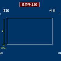 金平价
