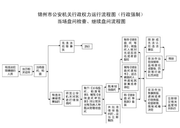 继续盘问
