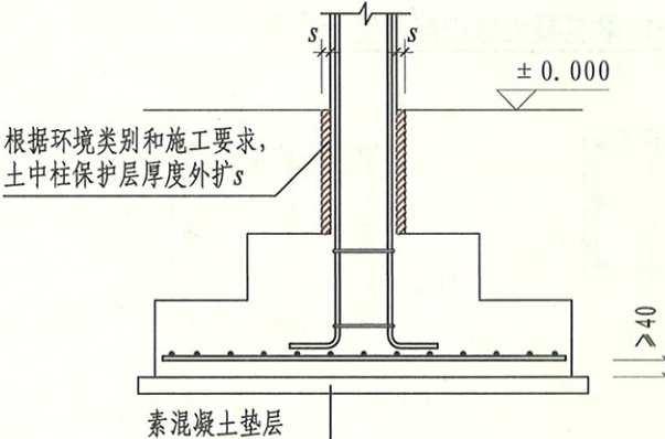保护层厚度