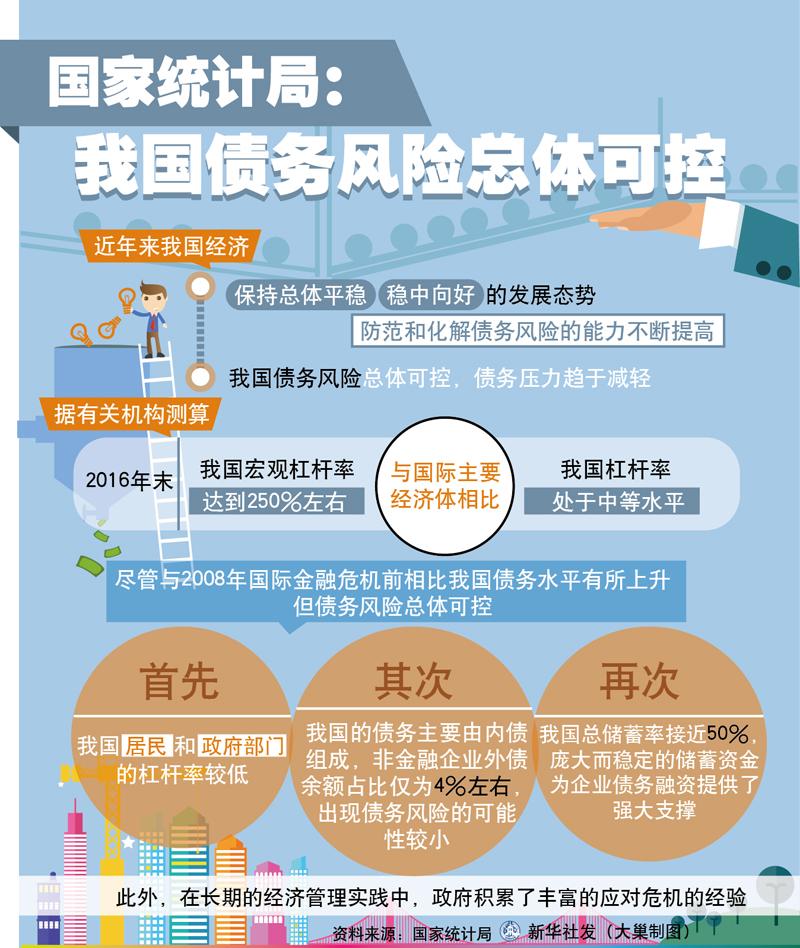 国家债务