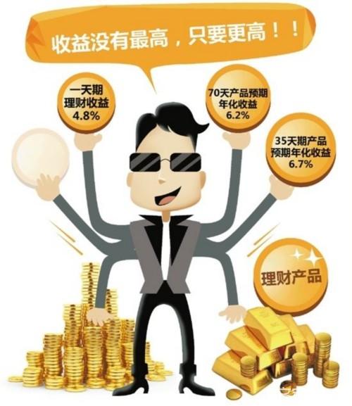 年化收益率