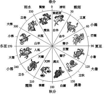 物候历