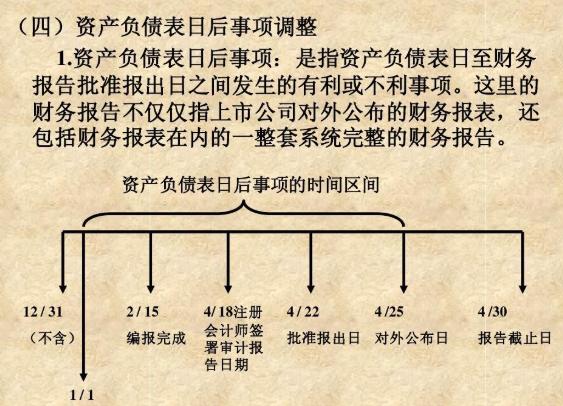 资产负债表日后事项