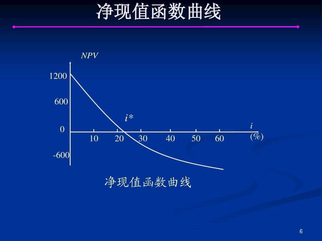 净现值