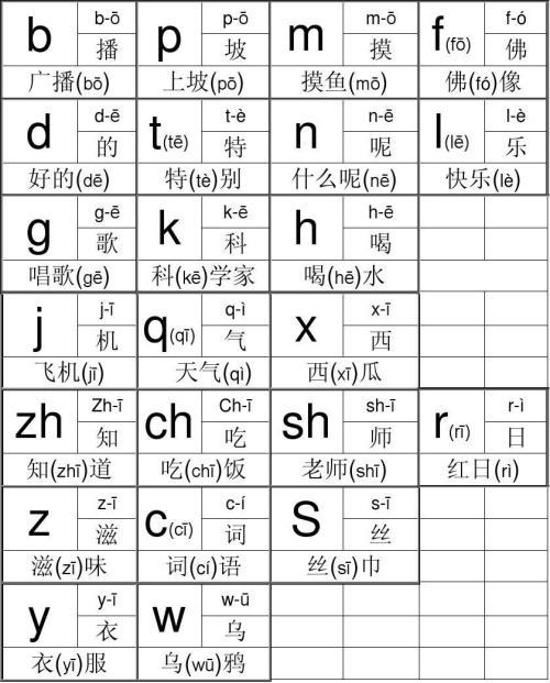 声母表