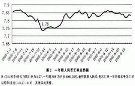 货币失衡