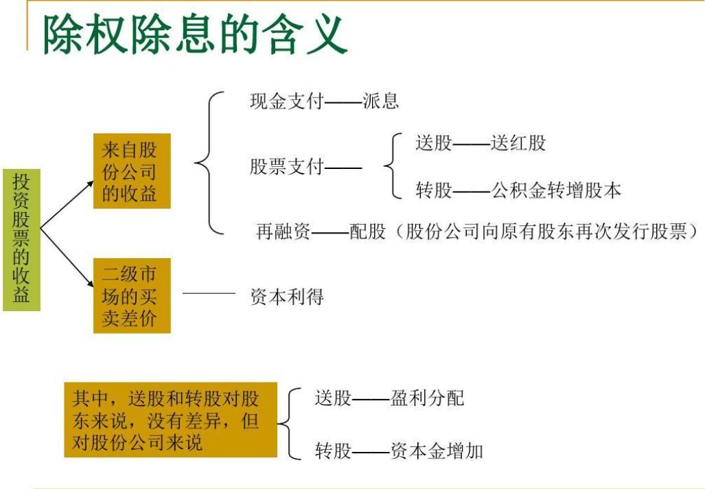 除息