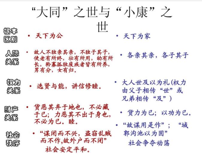大同与小康