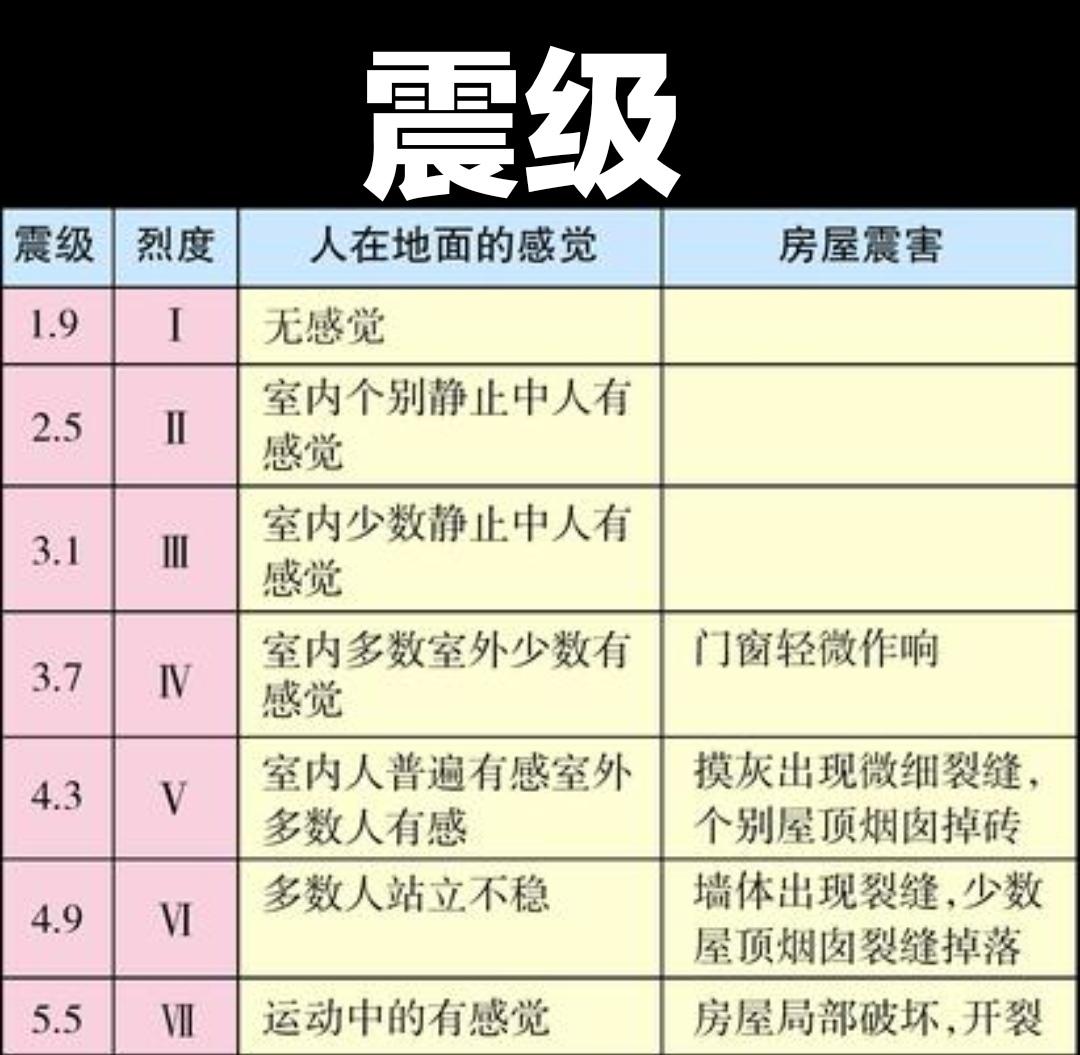 震级