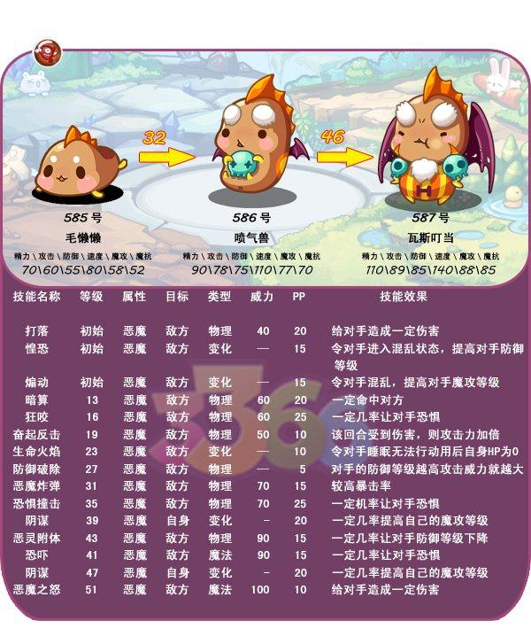 喷气兽